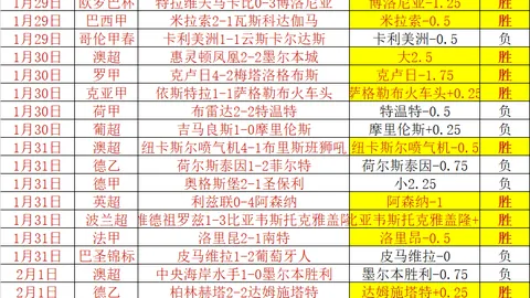 歐聯小組賽終結：勒沃庫森全勝出線，英超三大豪門均以首名進階