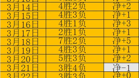 原神角色年龄身高生日一览